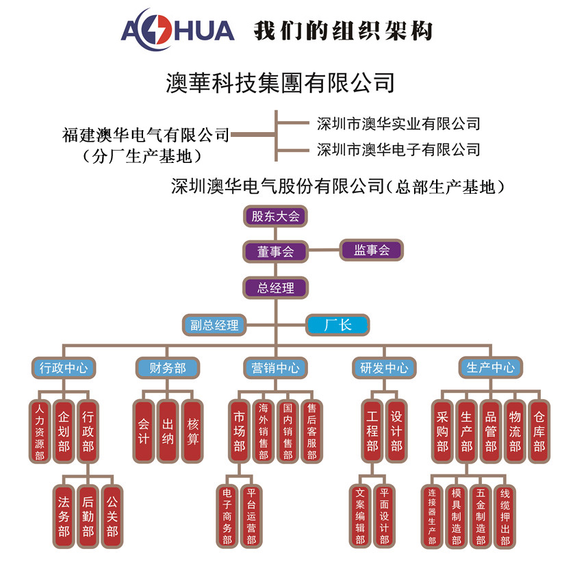 澳華電氣組織架構(gòu)
